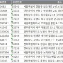 다나건축사사무소 이미지