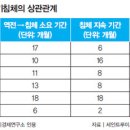 역전인력 이미지
