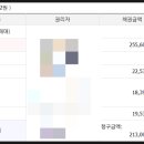 백석벽산블루밍아파트(2차) 이미지