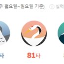Top 스크린골프존 이미지