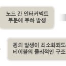 RAC 이미지