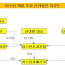 지평이앤씨