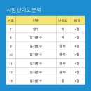 대호중학교 이미지