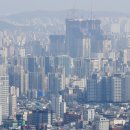 부동산업