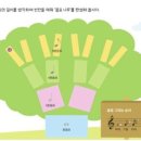 교과서 악기 배우기 이미지