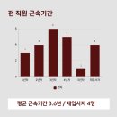 용인) 스테이 피트니스 둔전점 오전 트레이너 구인 이미지