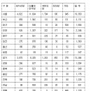 20대 총선 정당별 재외유권자 득표율...＜표＞ 이미지