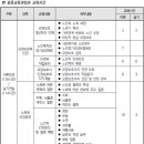 스마트요양보호사교육원 이미지