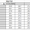 컴퓨터활용능력2급 이미지
