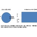 온도트랜스미터 출력전류 처리에 대해서...ㅠㅠ 이미지