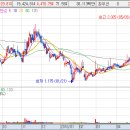 이란 철도 테마주 관련주 종목 - 교통인프라인 철도 부문 양해각서(MOU)체결 이미지