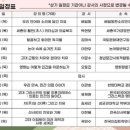 허준박물관 제15회 박물관대학 | 허준박물관 제15회 박물관대학 수강생 모집 (성인)