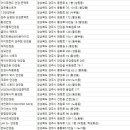 대중사안경원 이미지