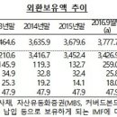 글로벌 경제뉴스(2016.11.3.목) 이미지