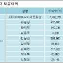 (주)이네트 이미지