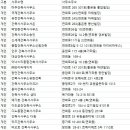 ㈜이노디엠씨 이미지