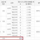 신천-6 (한신아파트)