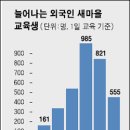 동북닭갈비 이미지