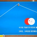 자연각