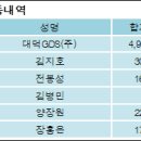 대덕지디에스(주)