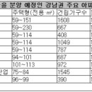 신도시·보금자리·재건축 봇물…청약 고민되네/가을 알짜 단지 ①서울 강남권, 위례ㆍ내곡ㆍ세곡2 등 이미지