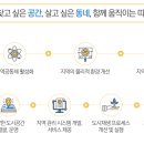 협동조합  잇고 이미지