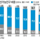 B. [행시 면접 GD] 청년 일자리 확대와 정년 연장 이미지