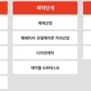광고클럽 - 진주시 도동천로 136 | 광고클럽