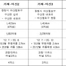 신성교량4 이미지
