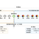 영종지역 주민들 공항철도 요금 최대 40% 인하된다 이미지