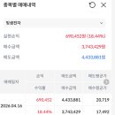 광통신 관련주 투자 후기 | 대한광통신, 빛샘전자 342만 원 수익 낸 글