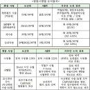 심평원 “송명근 수술 계속”결정…학회 반발 (흉부외과학회 “신문광고로 부당함 알릴 터) 이미지