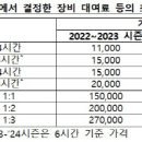 의류대여업
