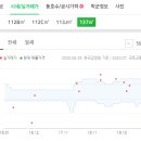 신암성모약국 이미지