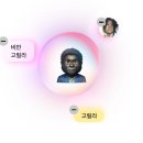 해리미술학원 | 패밀리 레스토랑 가자