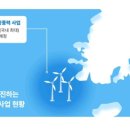 서해태양광발전소 이미지