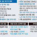 프리미엄부동산공인중개사사무소 이미지