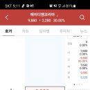 에이디엠코리아 공모주 매도후기