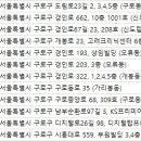 장윤주산부인과의원 이미지