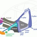 범퍼 - 성북구 동소문로20길 37-23 | 범퍼