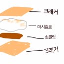 스모어/버블티/염통꼬치~~실팔찌/음식맞추기/폼폼이 가랜드/위안부 홍보물 전시 이미지