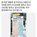 ＜여론조작으로 왜곡된 윤석열지지율＞ 이미지