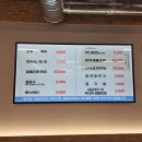 식껍망월사점