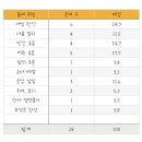 성광출판사