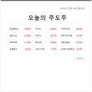 서진약품 이미지