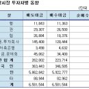 세중텔레콤 이미지