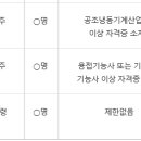농협경제지주㈜부천축산물공판장 네이버블로그