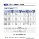 「2023 도로 교통량 조사」 결과 발표 이미지