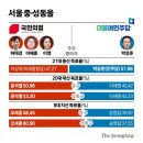 임종석·추미애·윤희숙·오신환 다 뛰어들었다…한강벨트 총력전 이미지