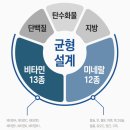 매일D/C